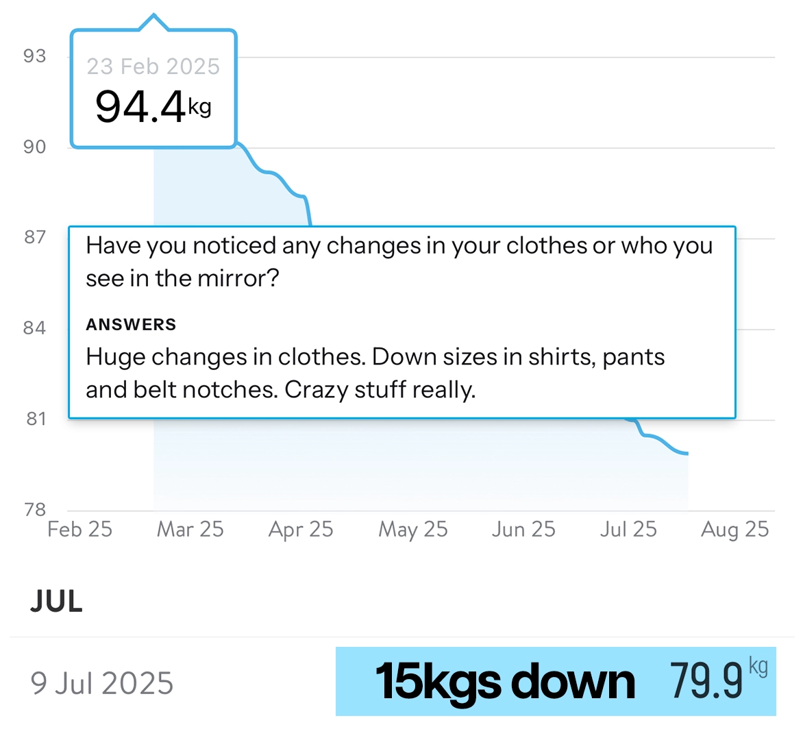 Joel — 15kgs down progress chart